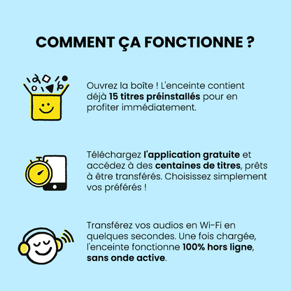 Infographie explicative pour l'enceinte Merlin intitulée « Comment ça fonctionne ? ». Trois étapes illustrées décrivent le processus : 1. Ouvrez la boîte, l'enceinte contient déjà 15 titres préinstallés. 2. Téléchargez l'application gratuite pour accéder à des centaines de titres. 3. Transférez les audios en Wi-Fi en quelques secondes pour une écoute ensuite 100% hors ligne, sans onde active.